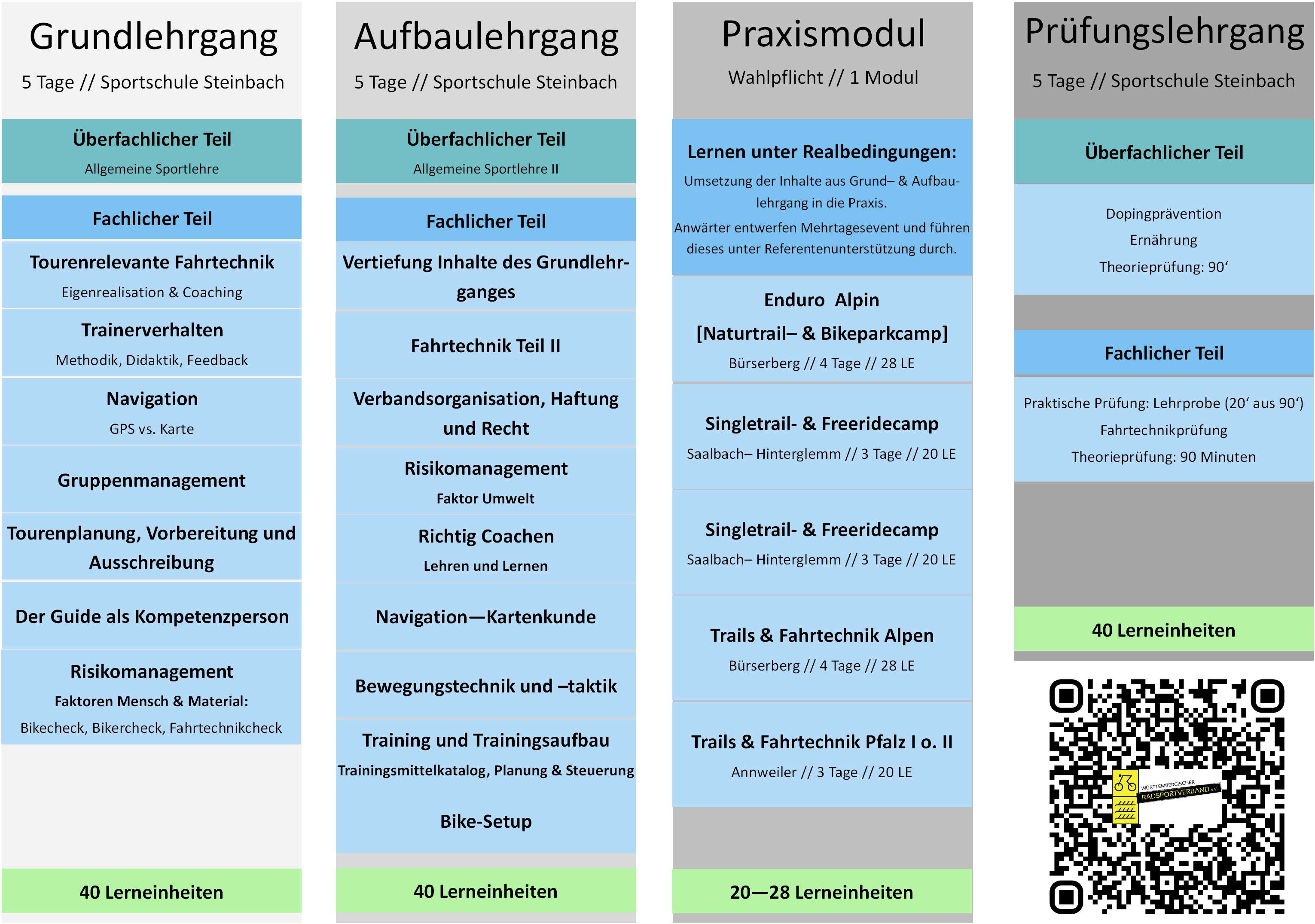 Ausbildungsstruktur