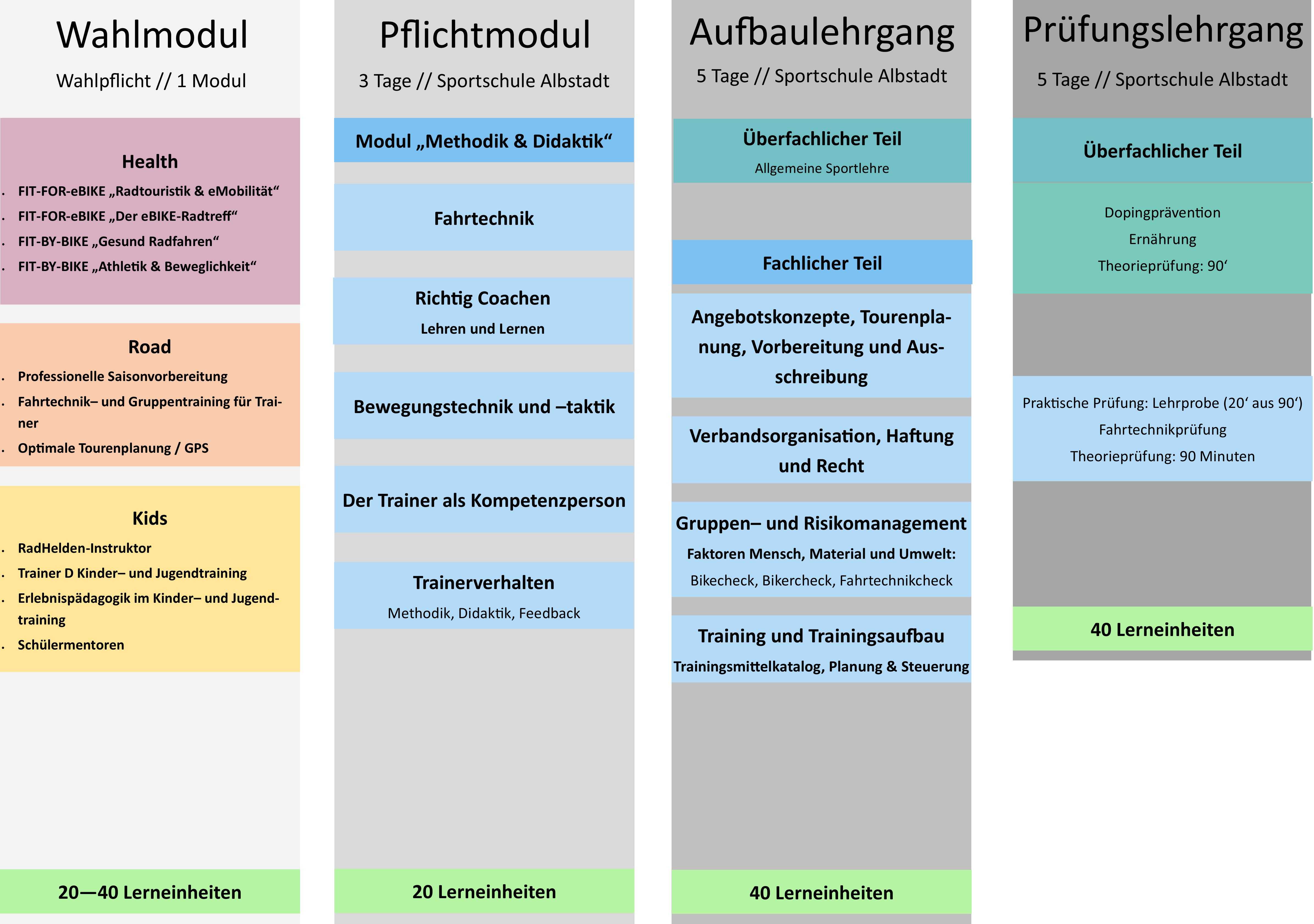 Ausbildungsstruktur bildungwrsv.de