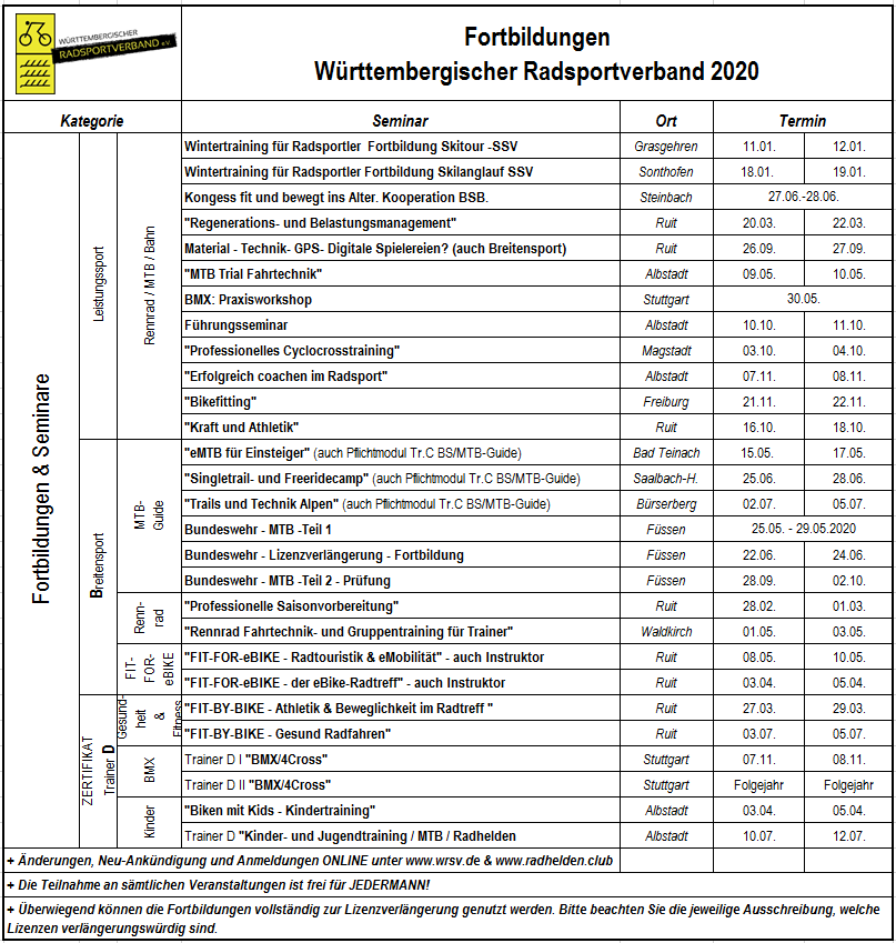 Fortbildungen 2020